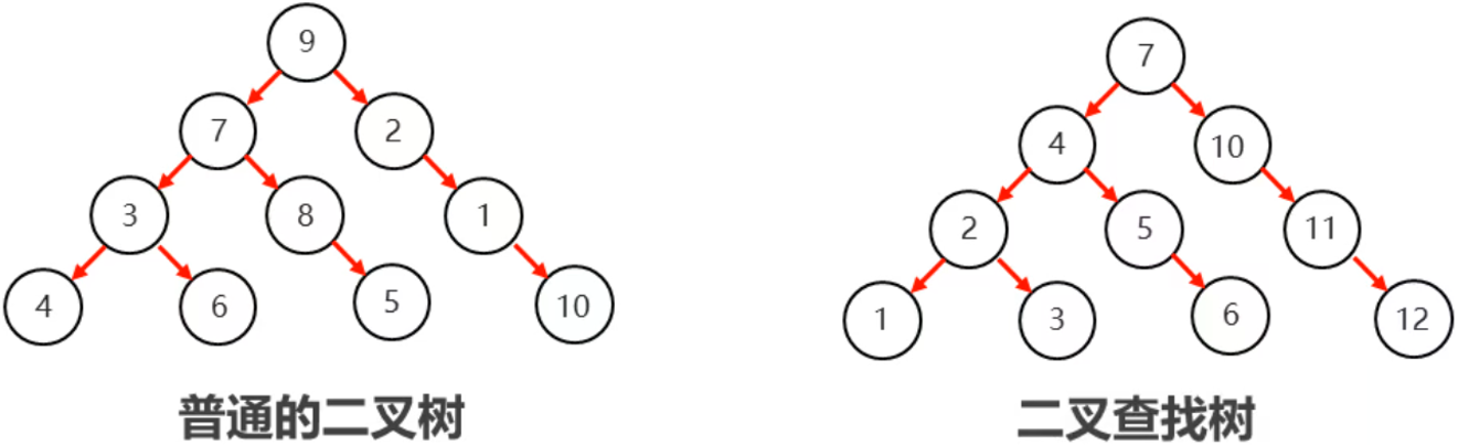 /images/java/JavaSE 进阶 (6) 集合/14.png